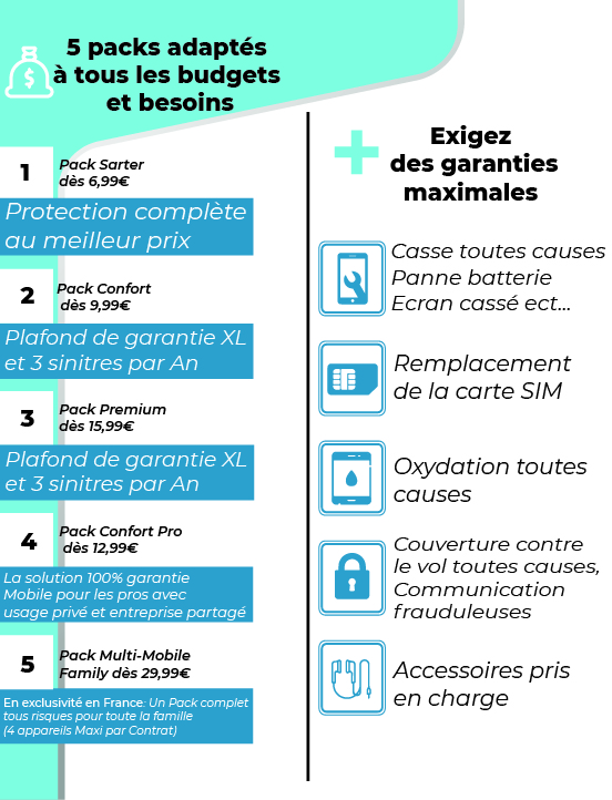 Assurance smartphone Repfone